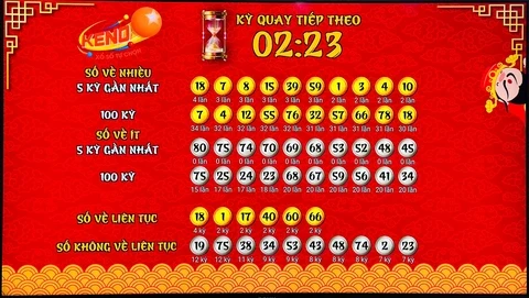 Khám Phá Thế Giới Xổ Số và Game 8ok